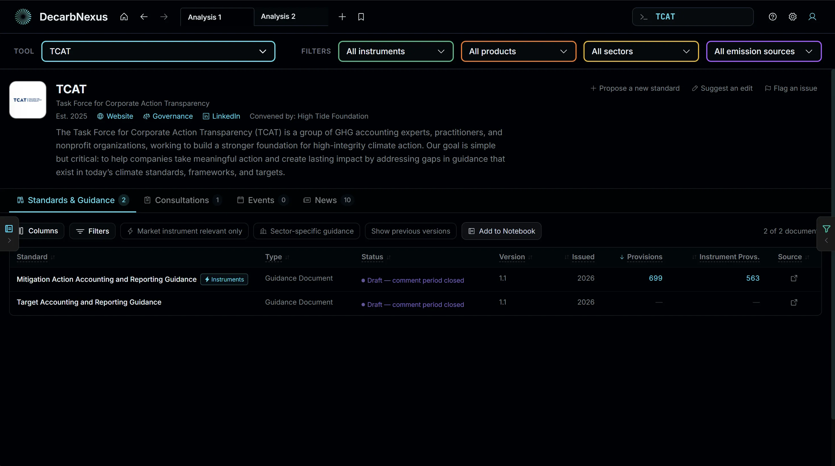 Issuing body view for TCAT listing its standards and guidance with type, status, version, and provision counts