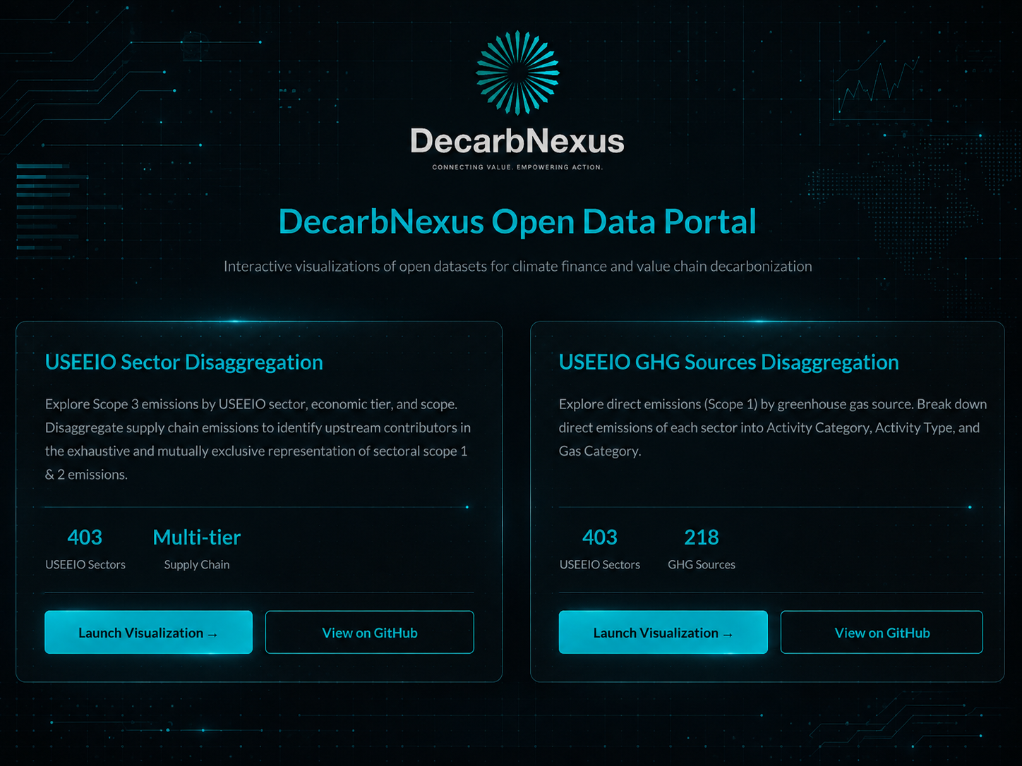 DecarbNexus Open Data Portal showing climate-finance datasets